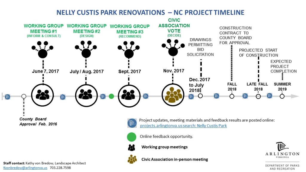 Draft-Nelly-Custis-Park-Project-Public-Process-Timeline-Final